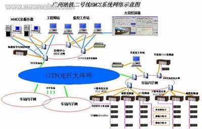 GE Fanuc自動化產品在地鐵領域中的創(chuàng)新應用
