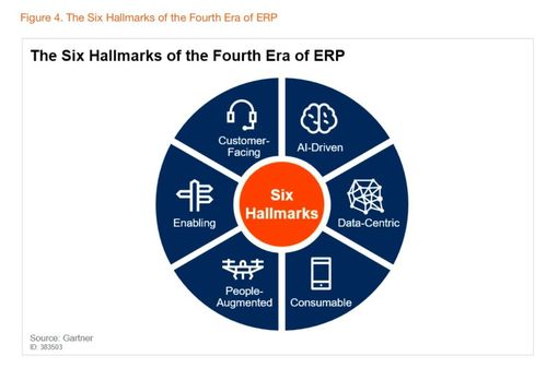 阿里云重磅發(fā)布業(yè)務(wù)中臺產(chǎn)品BizWorks，引領(lǐng)中臺發(fā)展邁入新階段