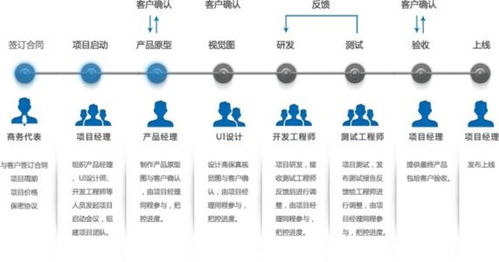 上海網(wǎng)絡(luò)技術(shù)開發(fā) 驅(qū)動數(shù)字未來的創(chuàng)新引擎